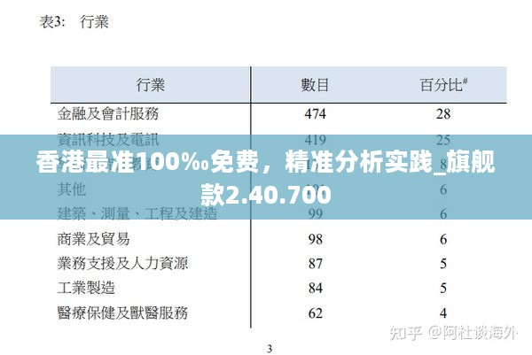 香港最准100‰免费，精准分析实践_旗舰款2.40.700