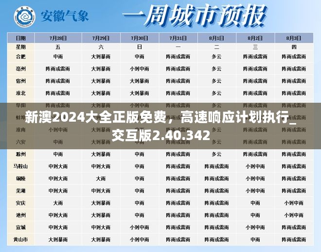 新澳2024大全正版免费，高速响应计划执行_交互版2.40.342