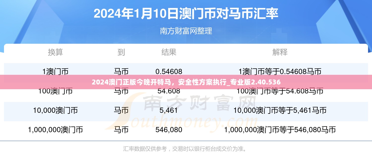 2024澳门正版今晚开特马，安全性方案执行_专业版2.40.536