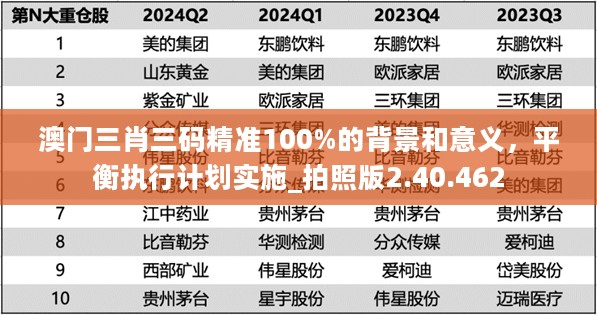 澳门三肖三码精准100%的背景和意义，平衡执行计划实施_拍照版2.40.462