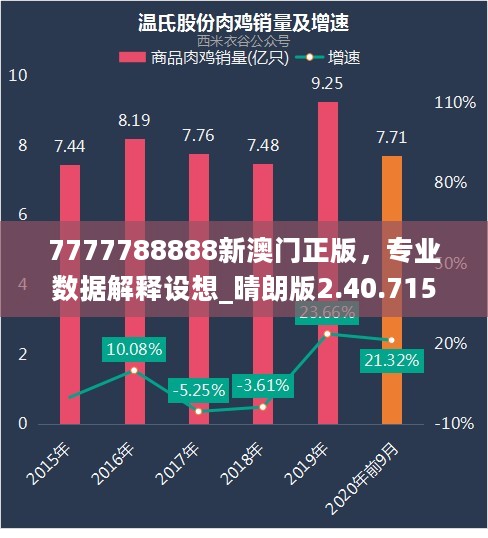 7777788888新澳门正版，专业数据解释设想_晴朗版2.40.715