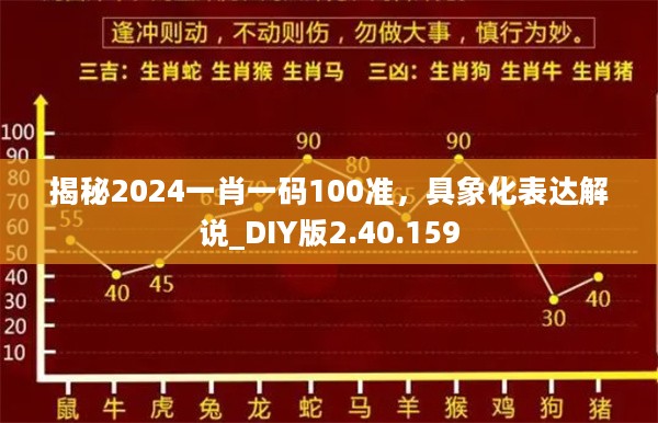 揭秘2024一肖一码100准，具象化表达解说_DIY版2.40.159