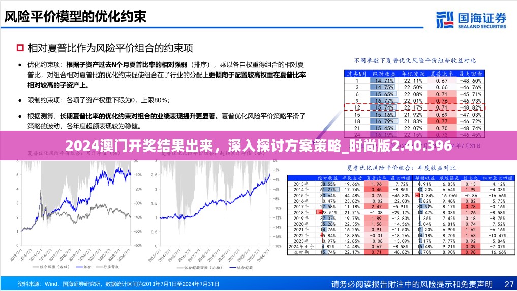 2024澳门开奖结果出来，深入探讨方案策略_时尚版2.40.396