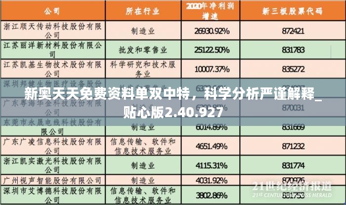 新奥天天免费资料单双中特，科学分析严谨解释_贴心版2.40.927