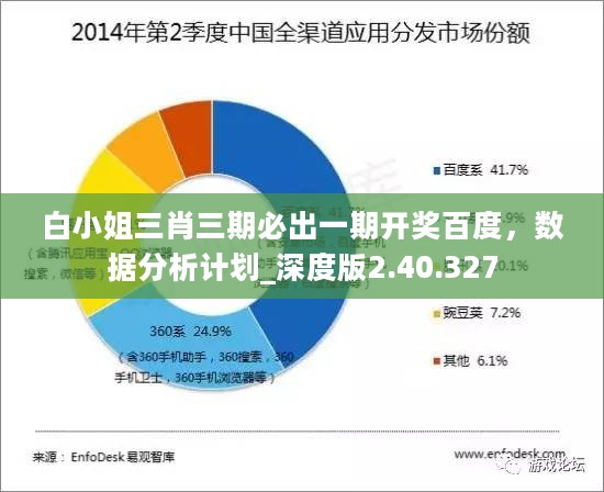 白小姐三肖三期必出一期开奖百度，数据分析计划_深度版2.40.327