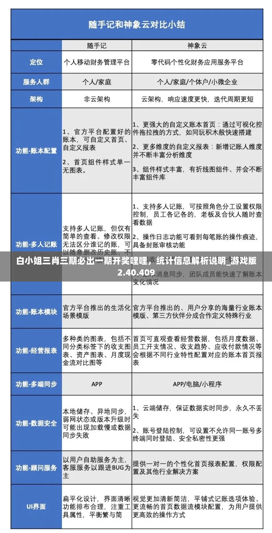 白小姐三肖三期必出一期开奖哩哩，统计信息解析说明_游戏版2.40.409