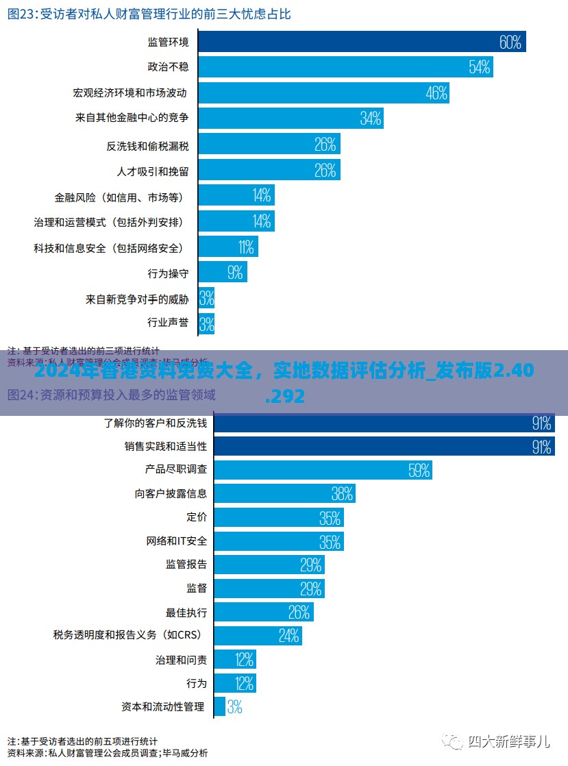 2024年香港资料免费大全