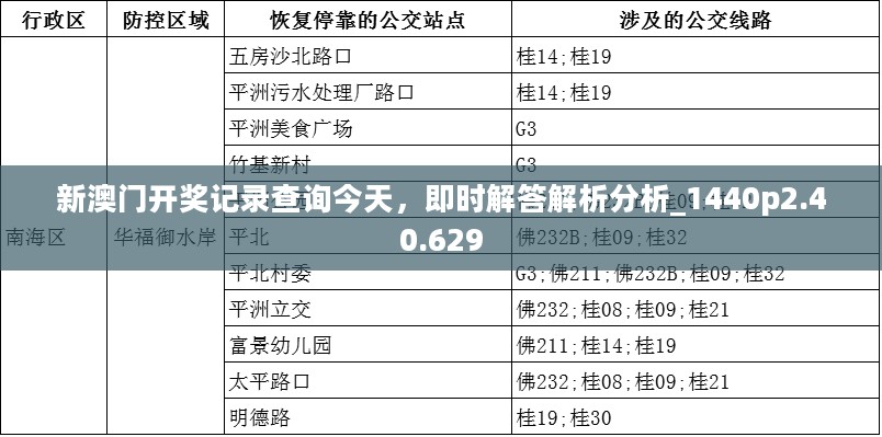 新澳门开奖记录查询今天，即时解答解析分析_1440p2.40.629