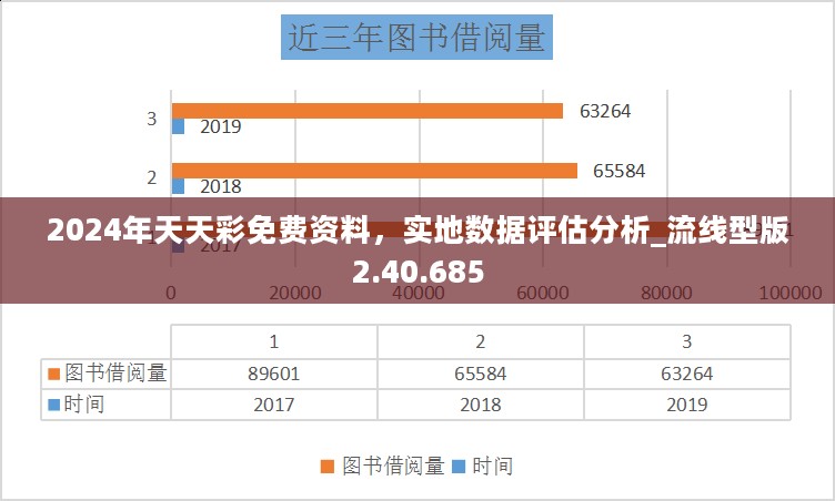 2024年天天彩免费资料，实地数据评估分析_流线型版2.40.685