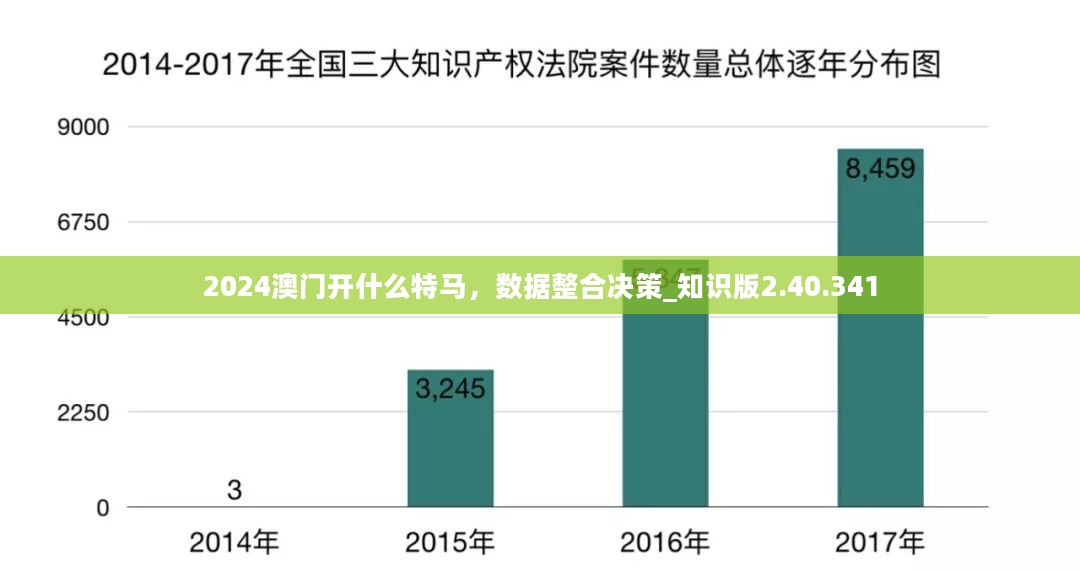 2024澳门开什么特马，数据整合决策_知识版2.40.341