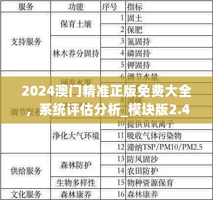 2024澳门精准正版免费大全，系统评估分析_模块版2.40.403