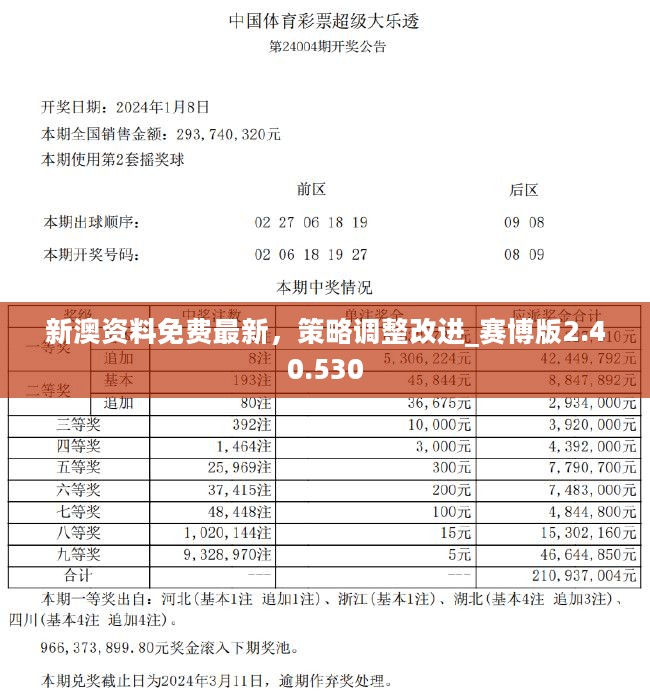 新澳资料免费最新，策略调整改进_赛博版2.40.530