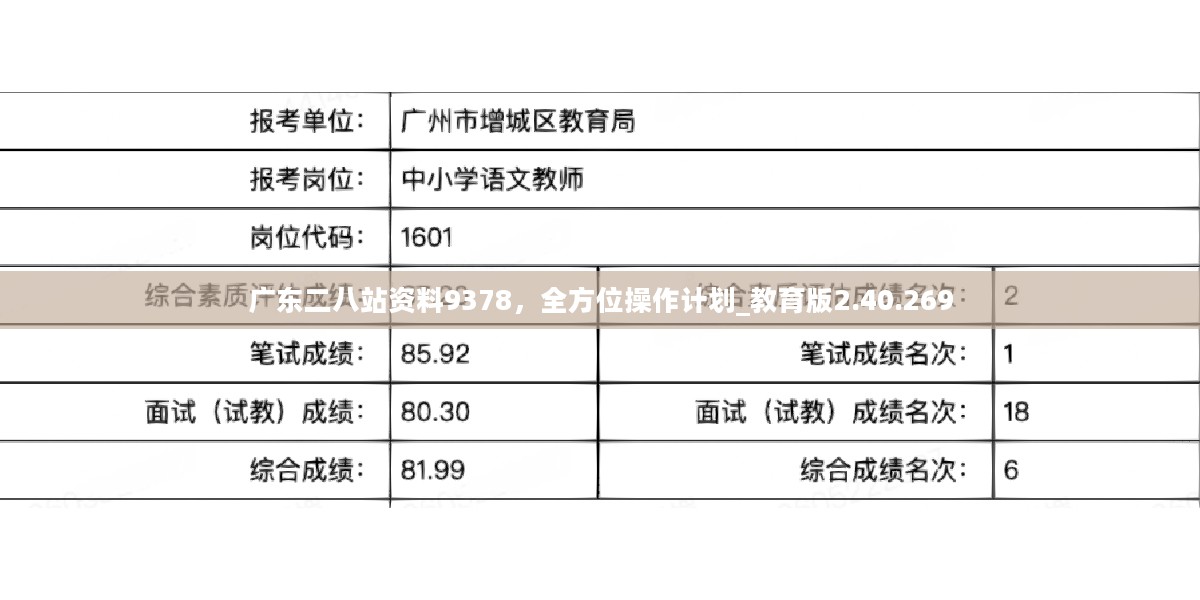 广东二八站资料9378，全方位操作计划_教育版2.40.269