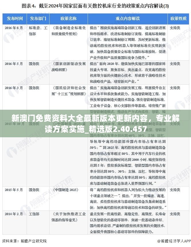 新澳门免费资料大全最新版本更新内容，专业解读方案实施_精选版2.40.457