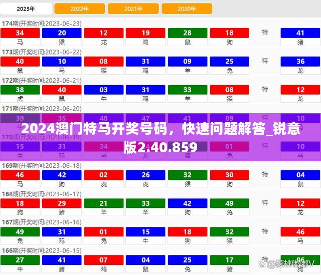 2024澳门特马开奖号码，快速问题解答_锐意版2.40.859