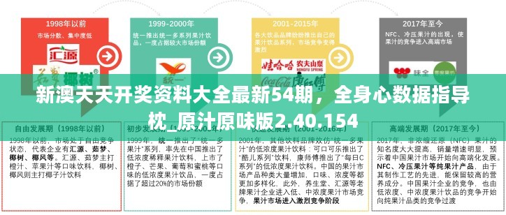 新澳天天开奖资料大全最新54期，全身心数据指导枕_原汁原味版2.40.154