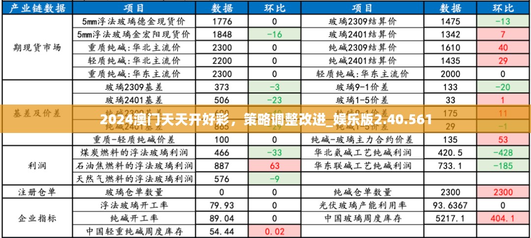 2024澳门天天开好彩，策略调整改进_娱乐版2.40.561