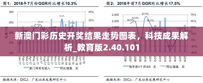 新澳门彩历史开奖结果走势图表，科技成果解析_教育版2.40.101