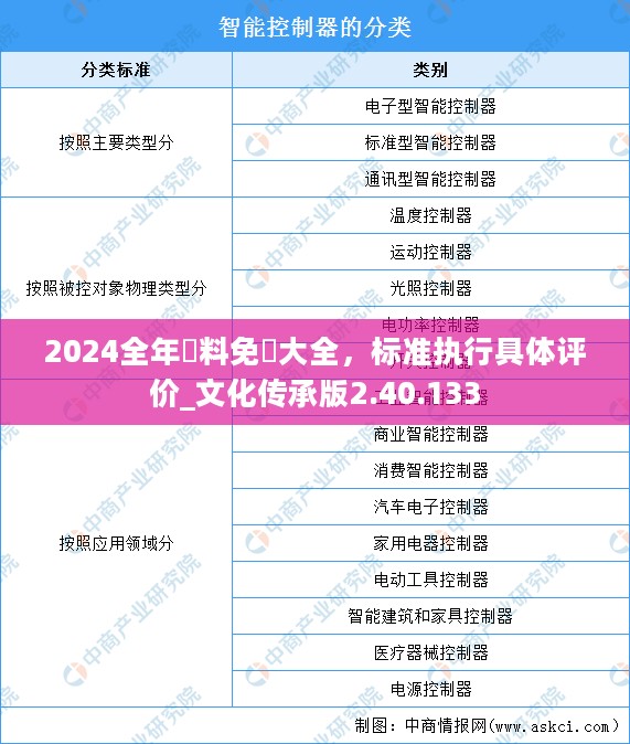 2024全年資料免費大全，标准执行具体评价_文化传承版2.40.133