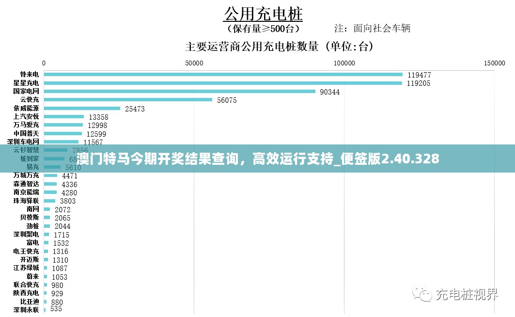 澳门特马今期开奖结果查询，高效运行支持_便签版2.40.328