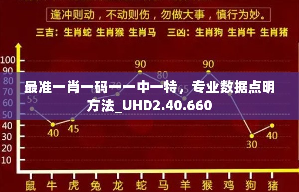 最准一肖一码一一中一特，专业数据点明方法_UHD2.40.660