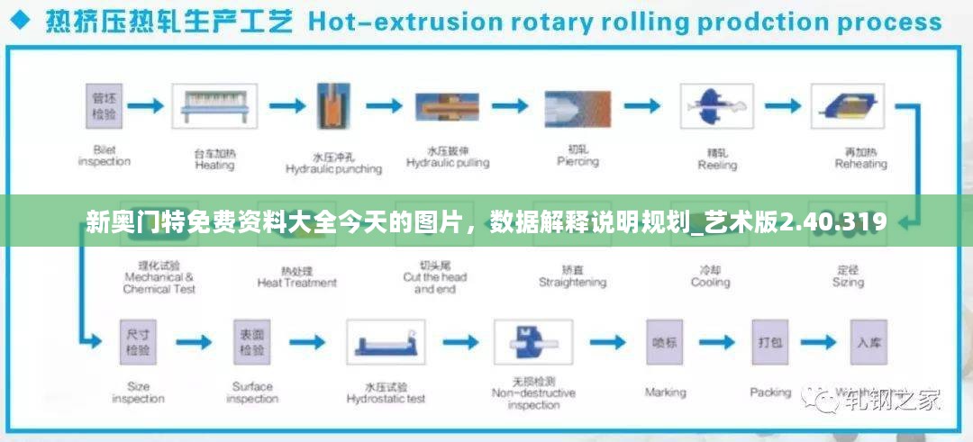 新奥门特免费资料大全今天的图片，数据解释说明规划_艺术版2.40.319