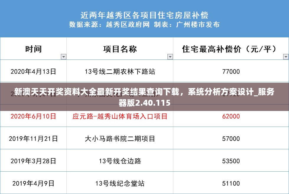 新澳天天开奖资料大全最新开奖结果查询下载，系统分析方案设计_服务器版2.40.115