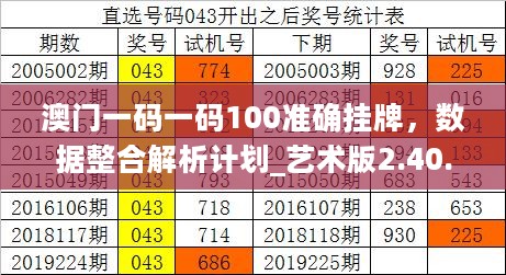 澳门一码一码100准确挂牌，数据整合解析计划_艺术版2.40.816