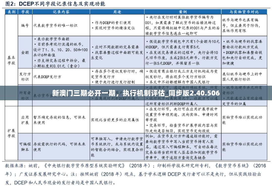 新澳门三期必开一期，执行机制评估_同步版2.40.506