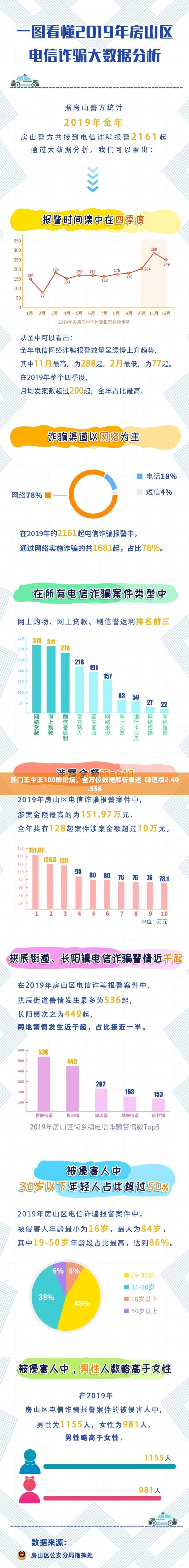 澳门王中王100的论坛，全方位数据解析表述_味道版2.40.556