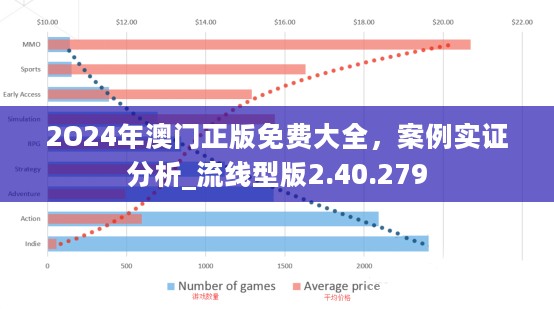 2O24年澳门正版免费大全，案例实证分析_流线型版2.40.279