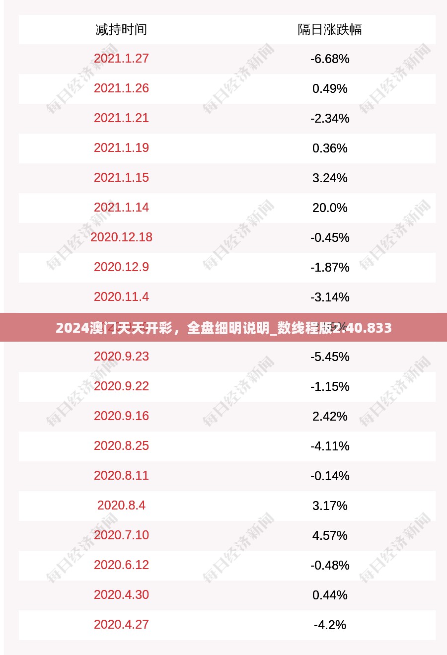 2024澳门天天开彩，全盘细明说明_数线程版2.40.833