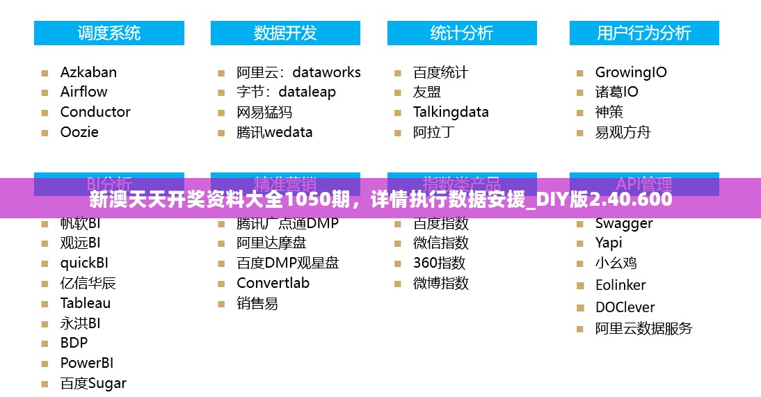 新澳天天开奖资料大全1050期，详情执行数据安援_DIY版2.40.600