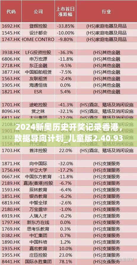 2024新奥历史开奖记录香港，数据导向计划_儿童版2.40.931