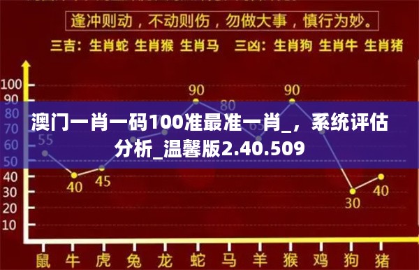 澳门一肖一码100准最准一肖_，系统评估分析_温馨版2.40.509