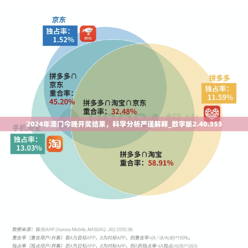 科学分析严谨解释