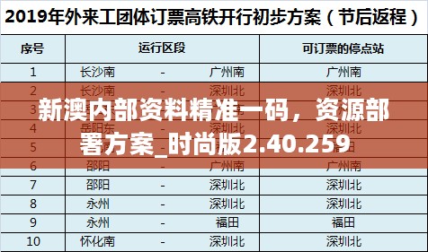 新澳内部资料精准一码，资源部署方案_时尚版2.40.259