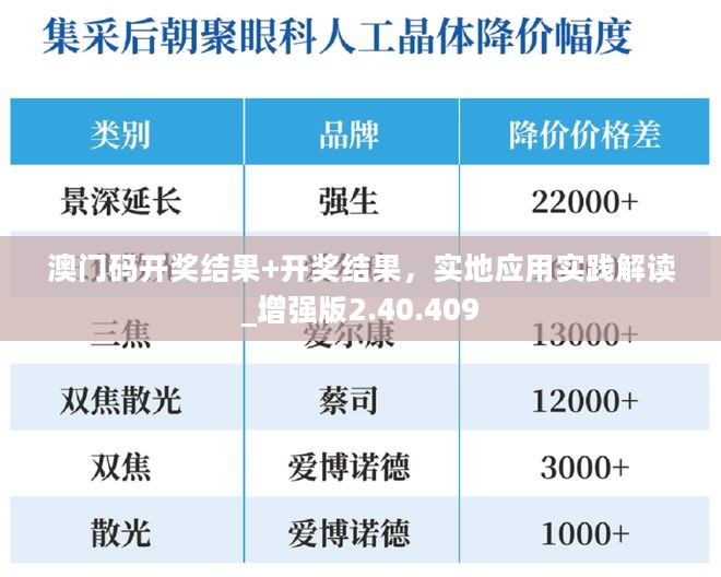 澳门码开奖结果+开奖结果，实地应用实践解读_增强版2.40.409