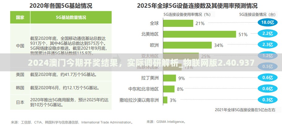 2024澳门今期开奖结果，实际调研解析_物联网版2.40.937