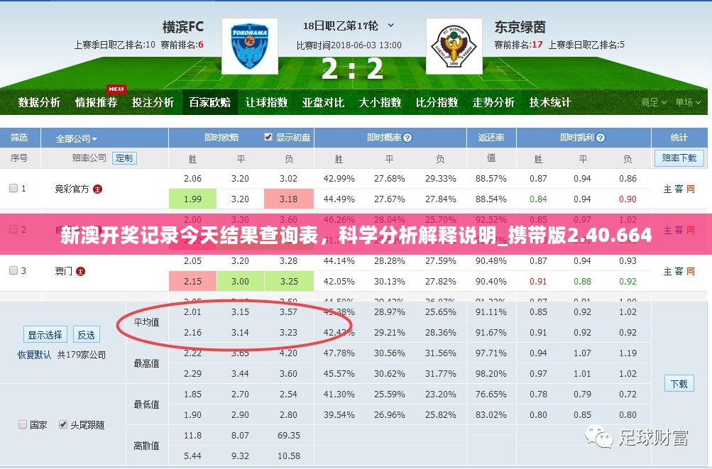 科学分析解释说明