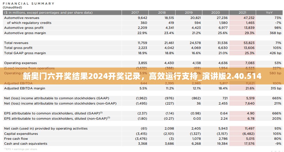 新奥门六开奖结果2024开奖记录，高效运行支持_演讲版2.40.514