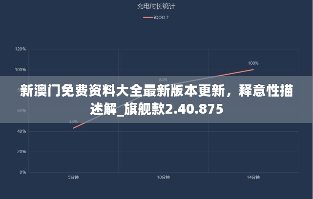 新澳门免费资料大全最新版本更新，释意性描述解_旗舰款2.40.875