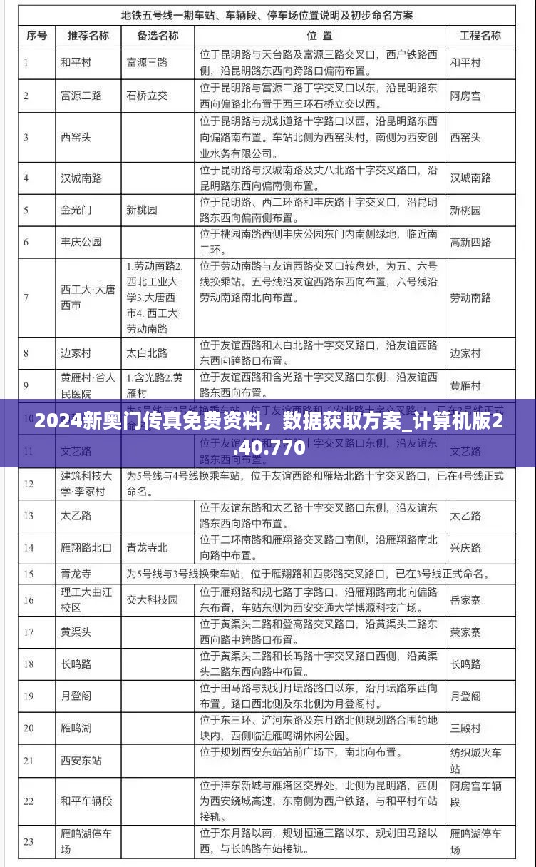 2024新奥门传真免费资料，数据获取方案_计算机版2.40.770