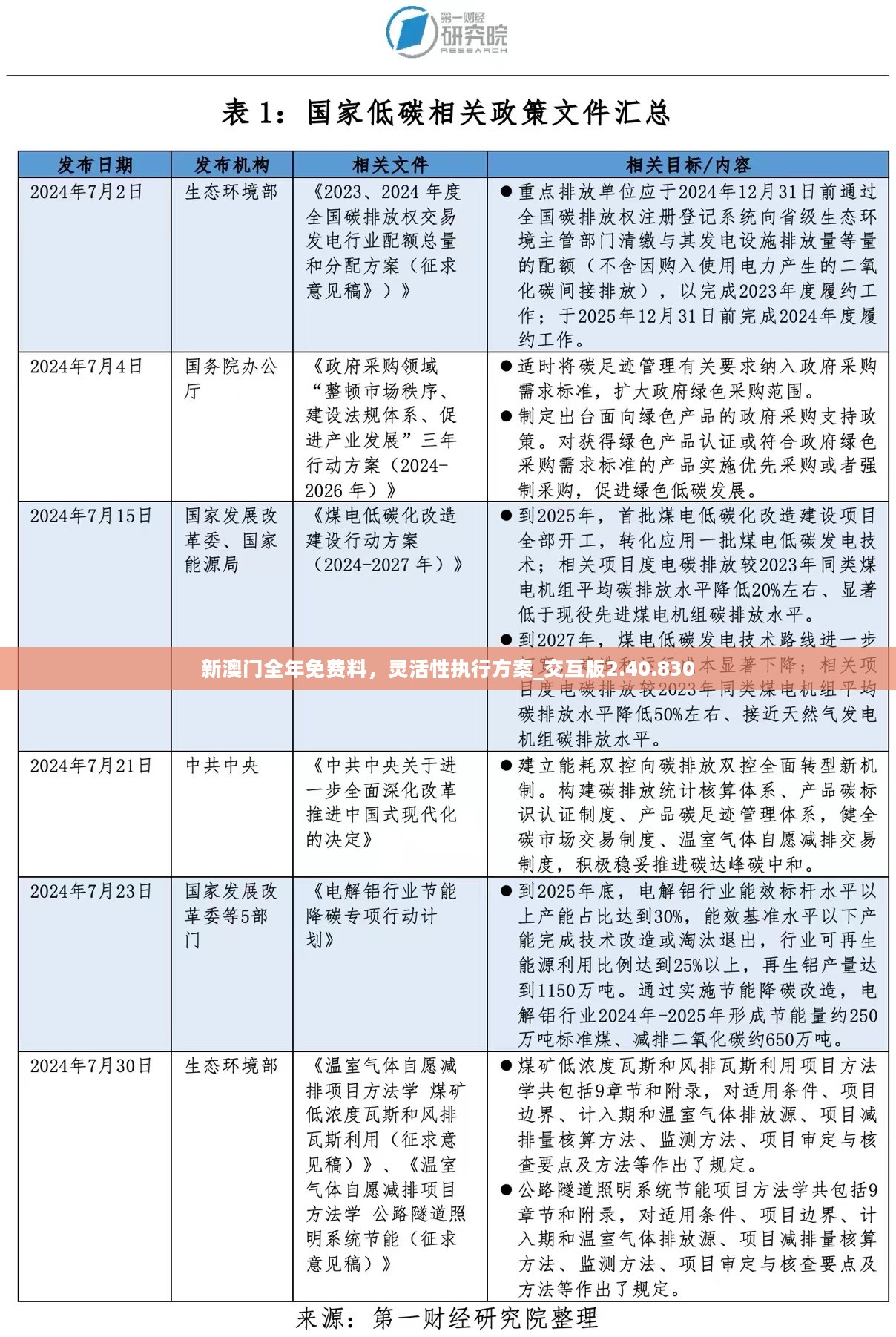 新澳门全年免费料，灵活性执行方案_交互版2.40.830