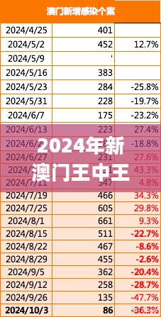 2024年新澳门王中王开奖结果，实时数据分析_先锋科技2.40.673