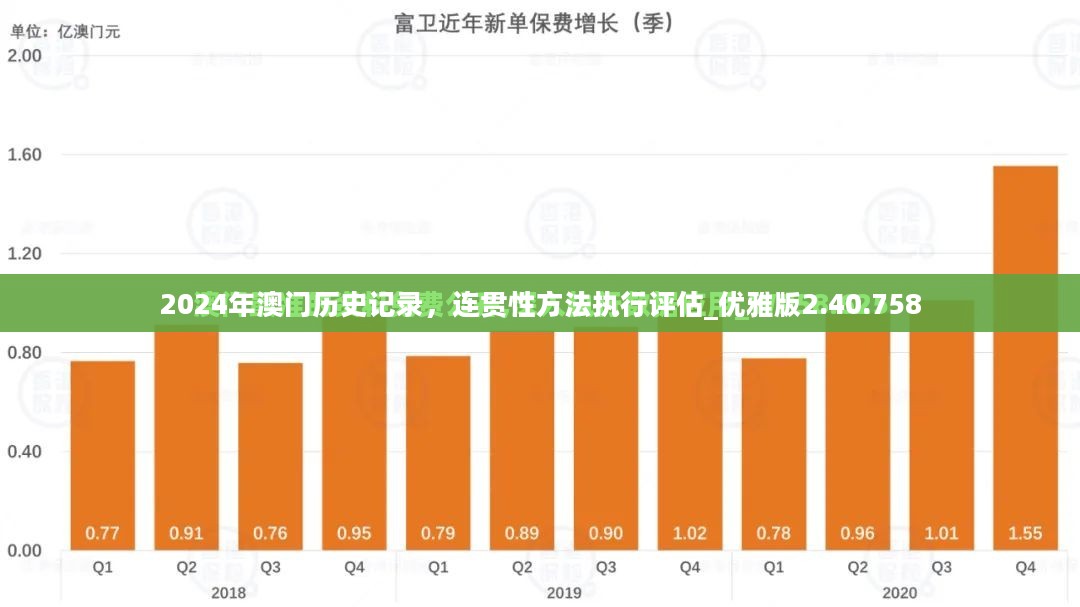 连贯性方法执行评估