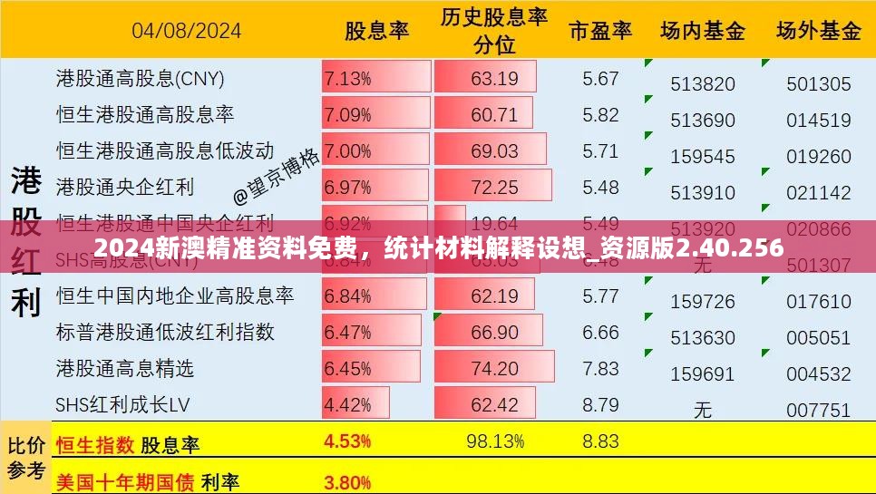 2024新澳精准资料免费，统计材料解释设想_资源版2.40.256