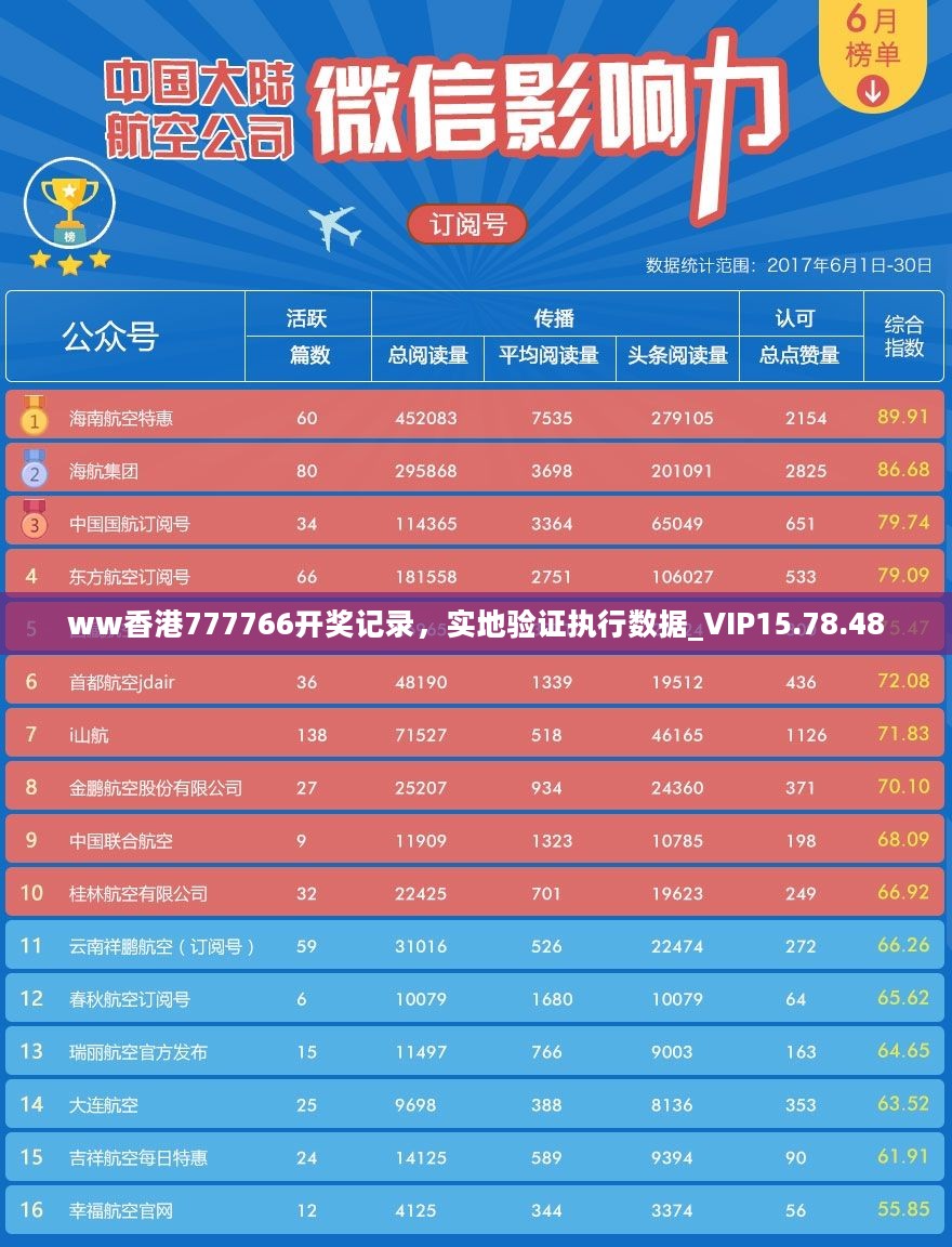 ww香港777766开奖记录，实地验证执行数据_VIP15.78.48