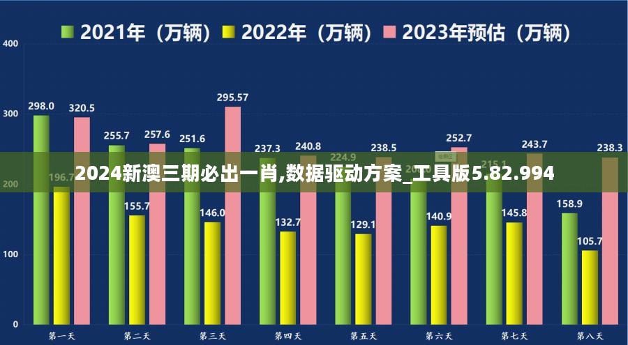 2024新澳三期必出一肖,数据驱动方案_工具版5.82.994