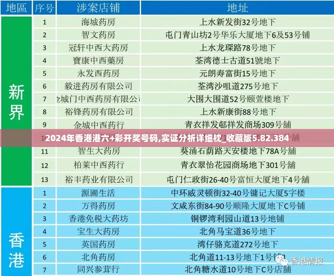 2024年香港港六+彩开奖号码,实证分析详细枕_收藏版5.82.384